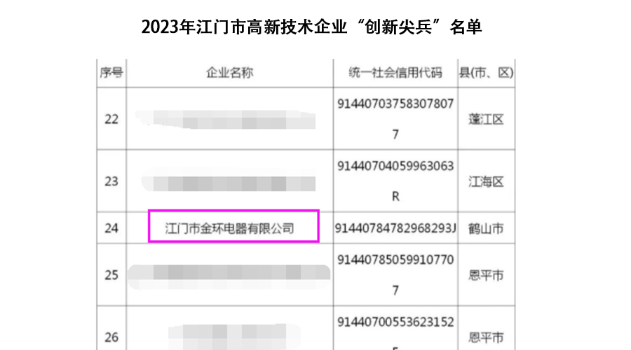 祝賀！金環(huán)電器獲得江門市高新技術企業(yè)“創(chuàng)新尖兵”稱號